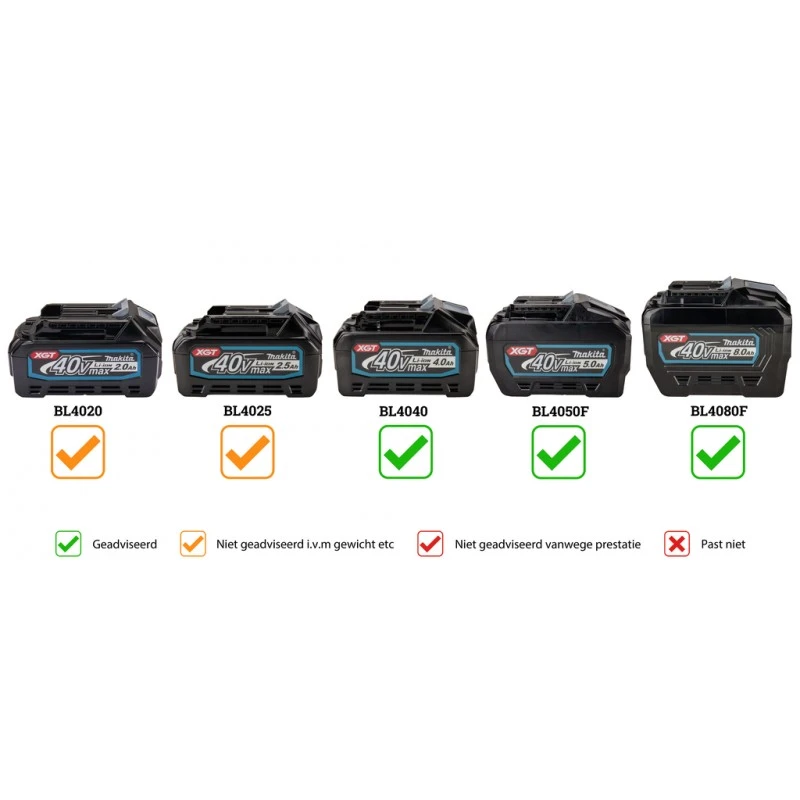 Makita XGT 40 V MAX Bladblazer UB001GZ 4 Makita XGT 40 V MAX Bladblazer UB001GZ - Afbeelding 2